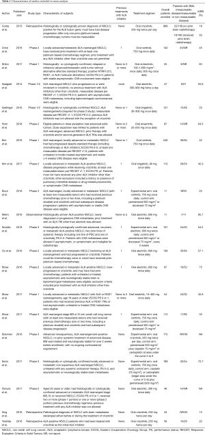 Click on image to zoom Table 1