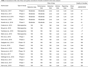 Table 2