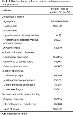 Click on image to zoom Table 1