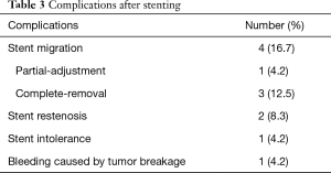 Click on image to zoom Table 3