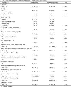 Click on image to zoom Table 3