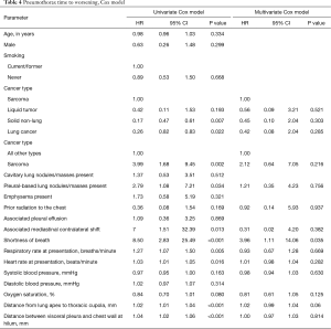 Table 4