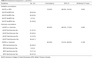 Table S1