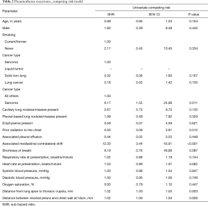 Table 2