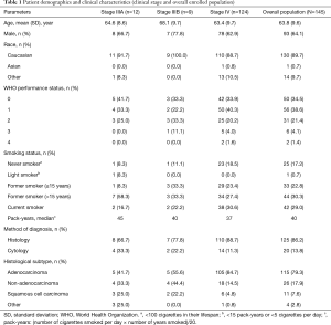 Click on image to zoom Table 1