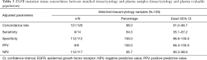 Click on image to zoom Table 3
