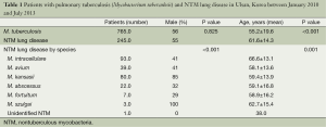 Click on image to zoom Table 1