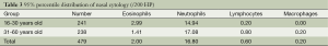 Click on image to zoom Table 3