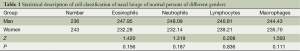 Click on image to zoom Table 1