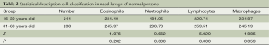Click on image to zoom Table 2