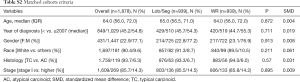 Click on image to zoom Table S2