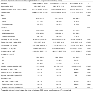 Click on image to zoom Table 1