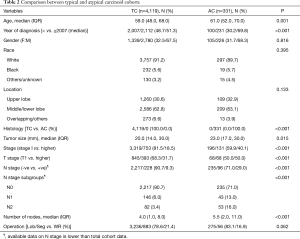 Click on image to zoom Table 2