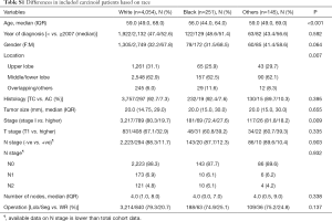 Table S1