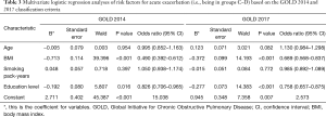 Click on image to zoom Table 3