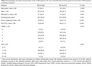 Table 4