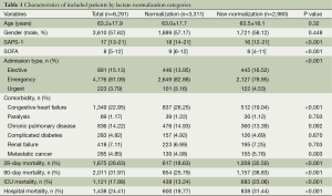 Table 1