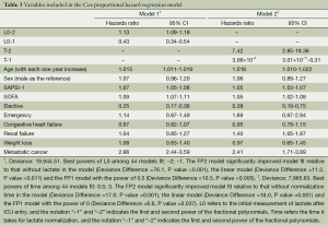 Table 3