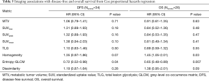 Click on image to zoom Table 5