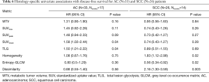 Click on image to zoom Table 6