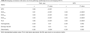 Table S1