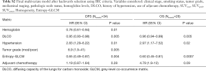Click on image to zoom Table S2