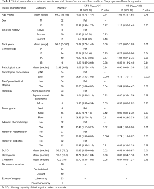 Click on image to zoom Table 3