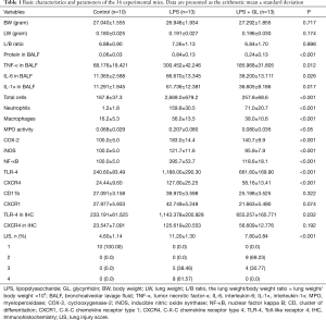 Click on image to zoom Table 1