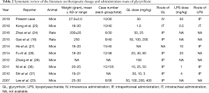 Click on image to zoom Table 2