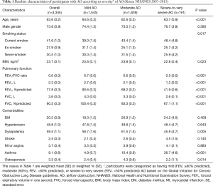Click on image to zoom Table 1