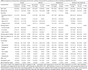 Click on image to zoom Table 2