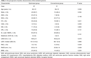 Table 1