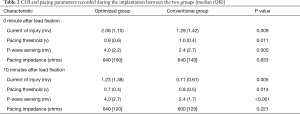 Click on image to zoom Table 2