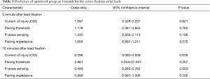 Click on image to zoom Table 3