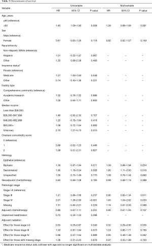 Table 3