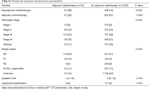 Click on image to zoom Table S2