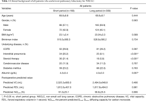 Click on image to zoom Table 1