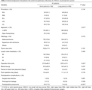Click on image to zoom Table 2