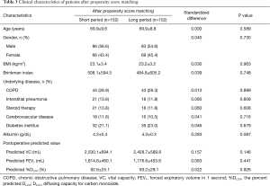 Click on image to zoom Table 3