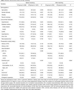Click on image to zoom Table 1
