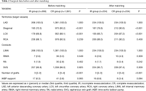 Click on image to zoom Table 2