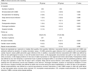Click on image to zoom Table 3