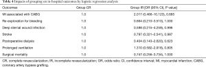Click on image to zoom Table 4