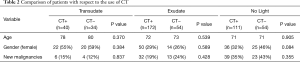 Click on image to zoom Table 2