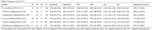 Click on image to zoom Table 3