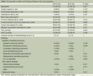 Table 1