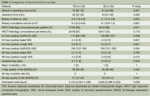 Table 2