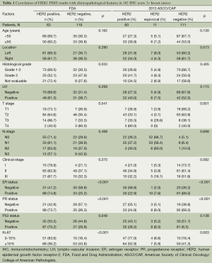 Click on image to zoom Table 1