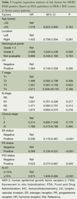 Table 3