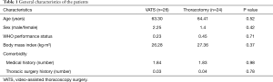 Table 1